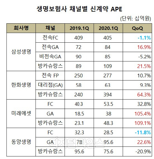 (자료 = 각사 Factbook)